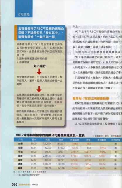 [保險] 保險資訊，攸關自己的權益。