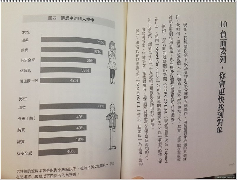 讓你可以結婚的婚學23