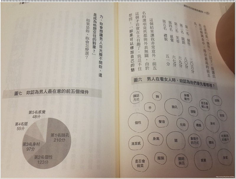 讓你可以結婚的婚學21