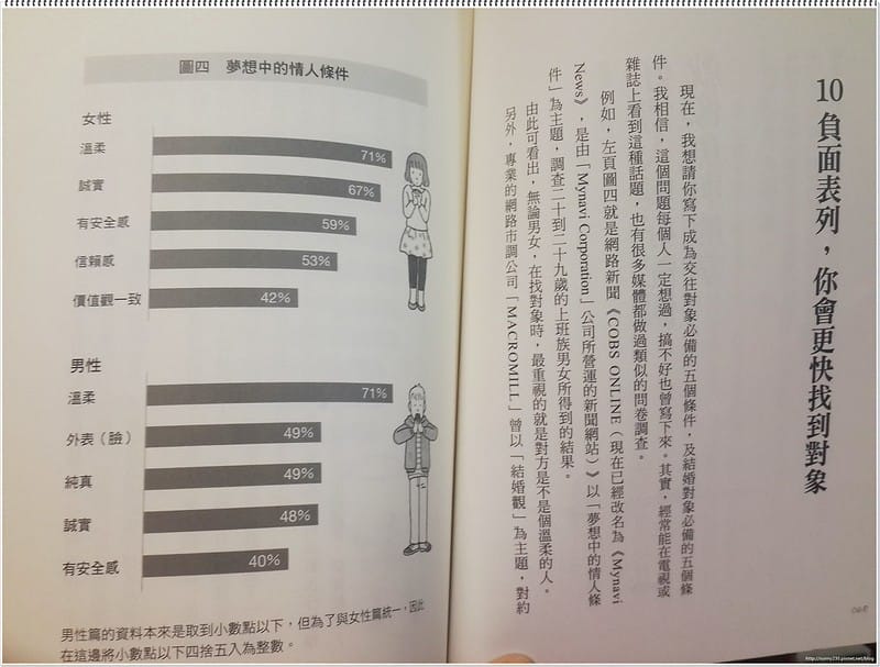 讓你可以結婚的婚學23
