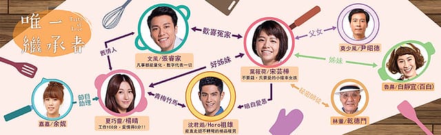 角色關係 +字_0925 修改