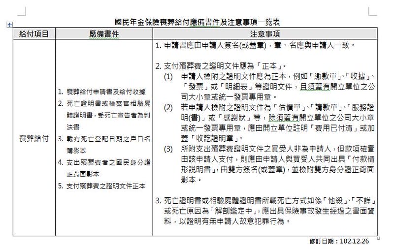 國保喪葬補助申請