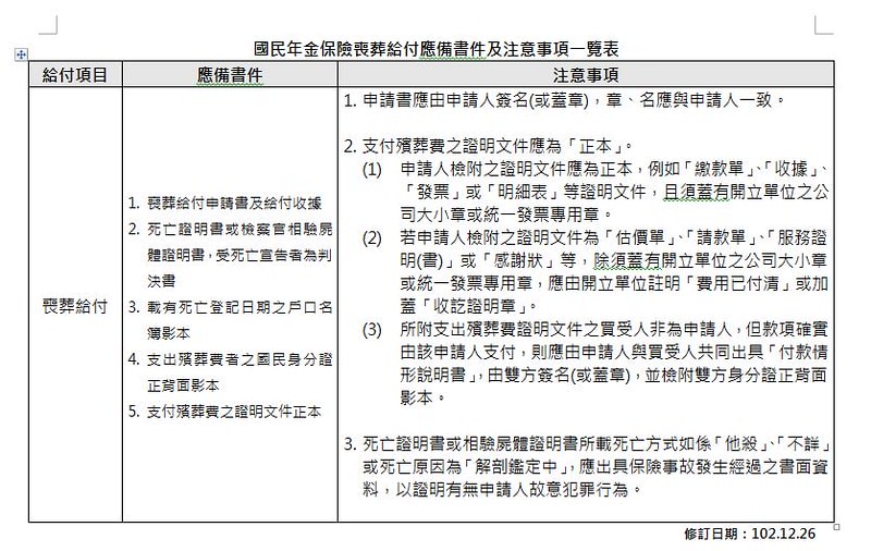國保喪葬補助申請