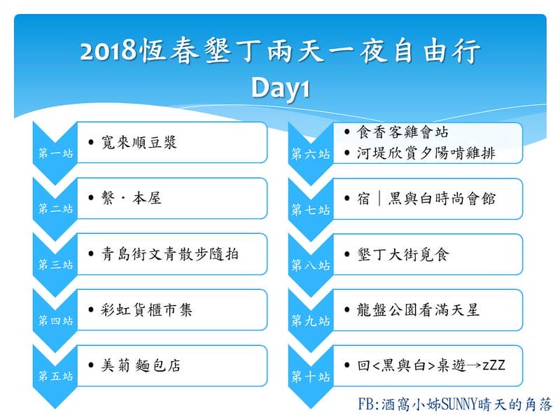 恆春墾丁兩天一夜行程規劃