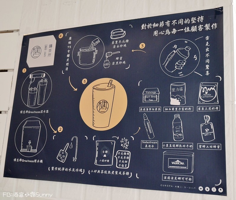 嘉義手搖飲料推薦木衛二嘉義鑄茶所 X 茶水間有限公司