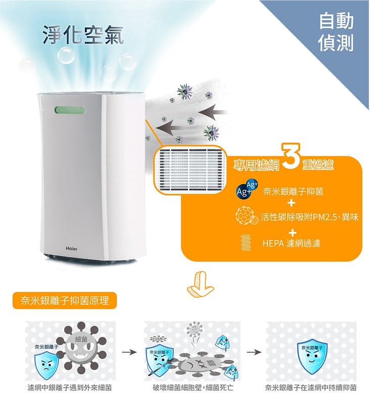 萬元以下清淨除濕機推薦｜海爾小海獅 DF061