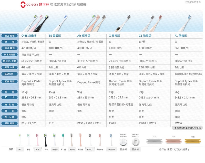 2020 歐可林Oclean智能觸控音波電動牙刷 X專版/Z1雅致版/F1單機版 全系列開箱
