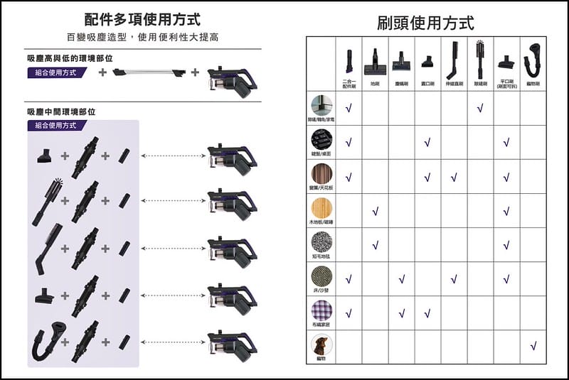 MATURE美萃 數位馬達無線吸塵器 CY-2906VB1(豪華全配版)
