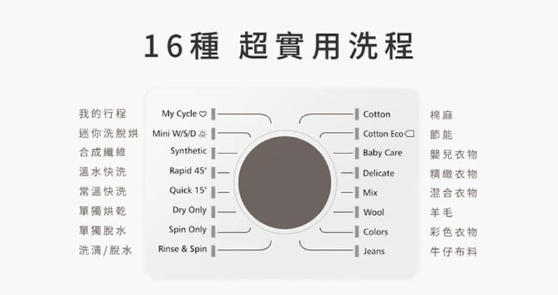 美國富及第Frigidaire 11KG 洗脫烘 變頻式滾筒洗衣機 FAW-F1106MID (金色限定款)