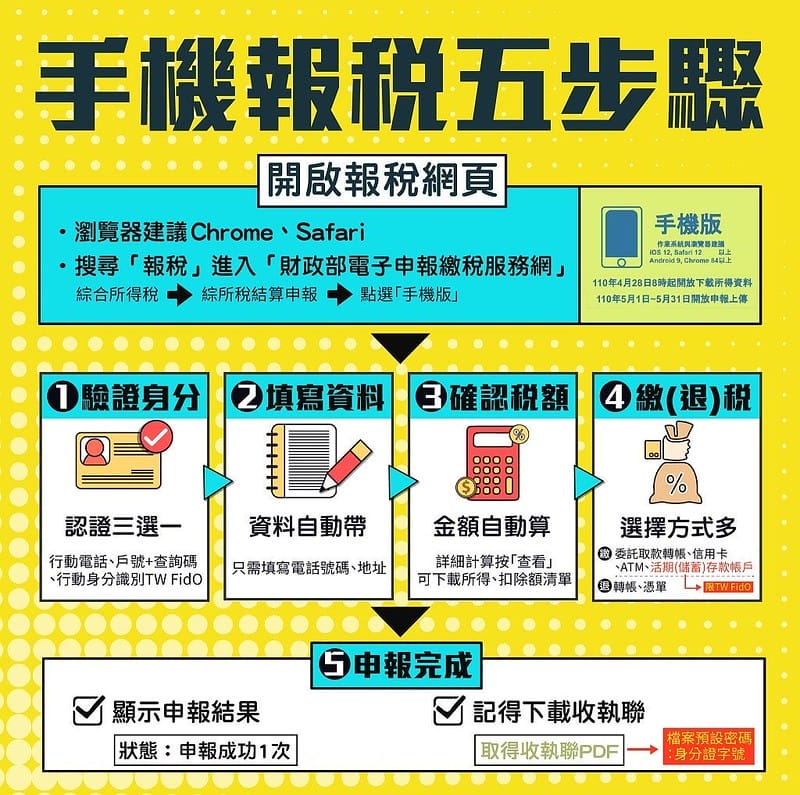 手機報稅