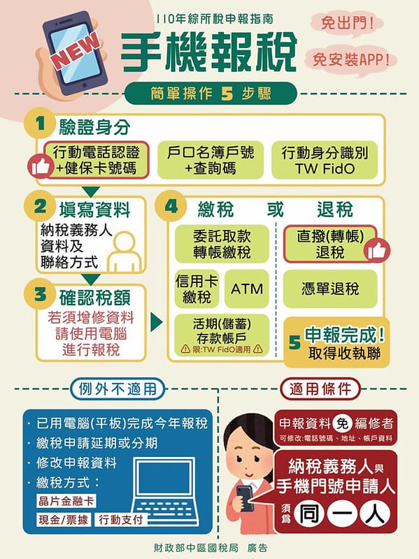 手機報稅
