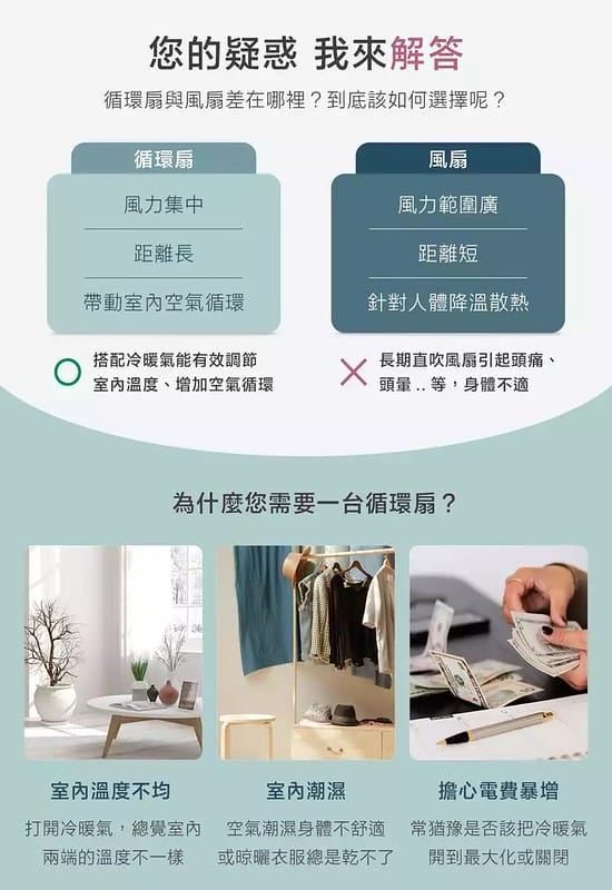 [夏日好物]CLAIRE 10吋DC遙控桌立兩用循環扇 x 樂酷 遊戲多功能USB風扇