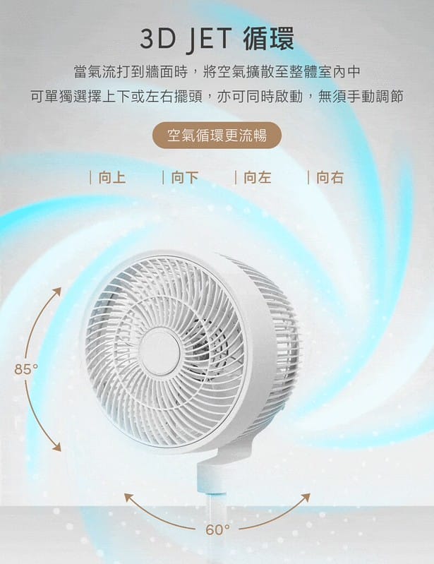 [夏日好物]CLAIRE 10吋DC遙控桌立兩用循環扇 x 樂酷 遊戲多功能USB風扇