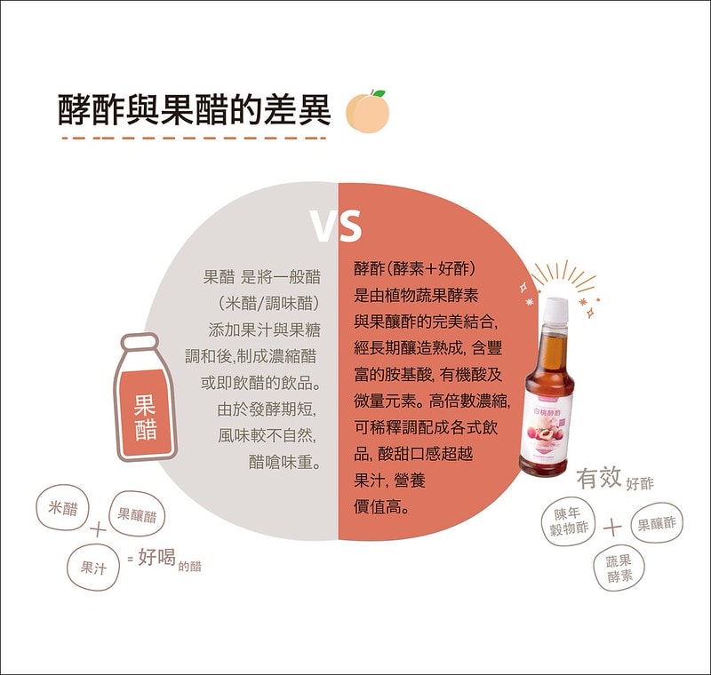 團購|健樂21酵酢,八倍高效濃縮,豐富營養價值,居家必備健康飲品,酸甜順口好喝~(健樂青梅酵酢/健樂蘋果酵酢)可做氣泡水,梅漬南瓜,梅漬小番茄,果醋沙拉 - 第6張圖 打印