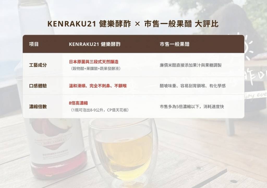 團購｜喝了5年的心得分享．能夠收服咖啡手搖控的KENRAKU21 健樂酵酢 隱藏版百變喝法、私房料理食譜大公開！（2026五週年續團）