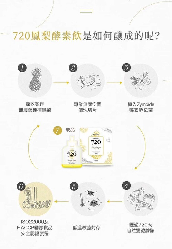 補貨團┃美食愛好者、肉食主義者、運動愛好者,大餐後、運動後就愛來包Zymoïde720鳳梨酵素飲 - 第10張圖 Zymoïde720鳳梨酵素飲
