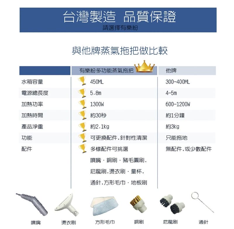 【Euleven有樂紛】多功能蒸氣拖把