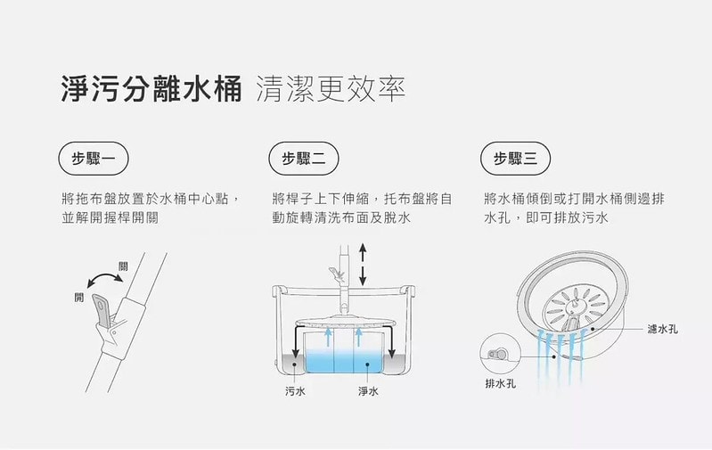 開箱百潔PERCENT美型萬用拖布 SPIN MOP淨污分離高效旋轉拖把QUICK MOP免手洗高效平板拖把 不沾手!不佔空間!360度零死角!