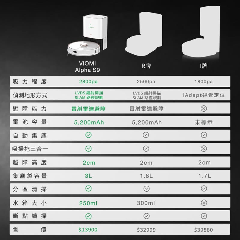 雲米voimi s9免清理集塵掃拖機器人