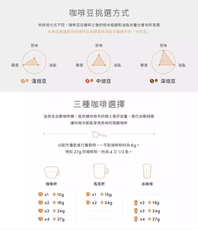 自動研磨咖啡機推薦｜【Siroca】自動研磨咖啡機