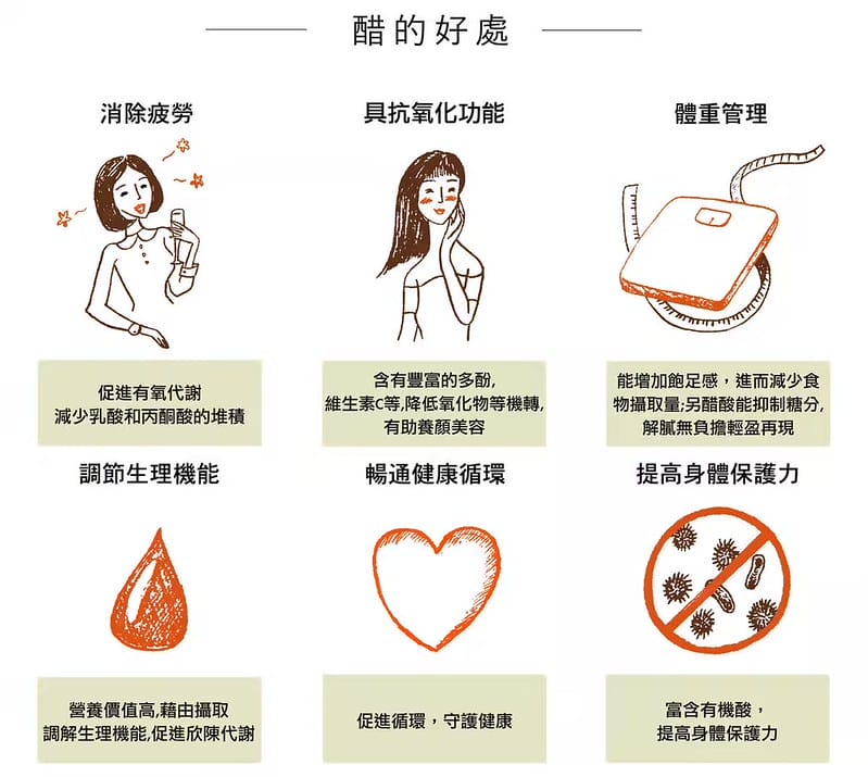 我愛吃醋!我愛喝氣泡飲! 醋覓Chill Me純釀雙果醋氣泡飲,一瓶滿足果醋+氣泡飲,好方便～(文末優惠資訊)