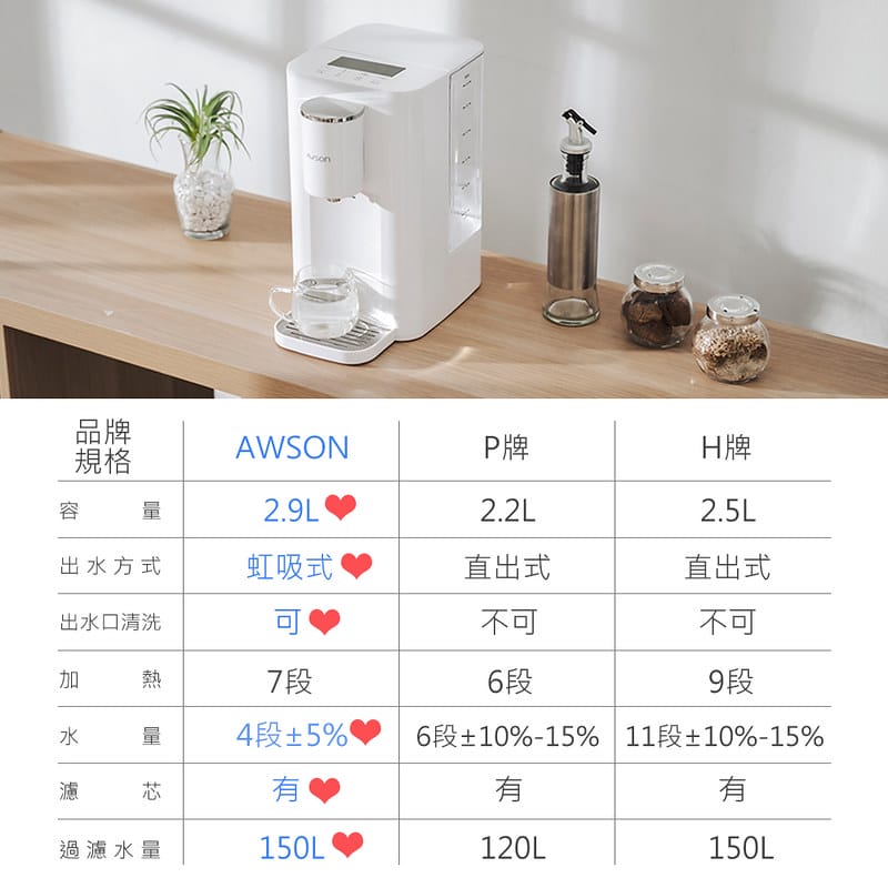 【日本AWSON歐森】2.9L濾芯式瞬熱開飲機/飲水機 (ASW-K2901)