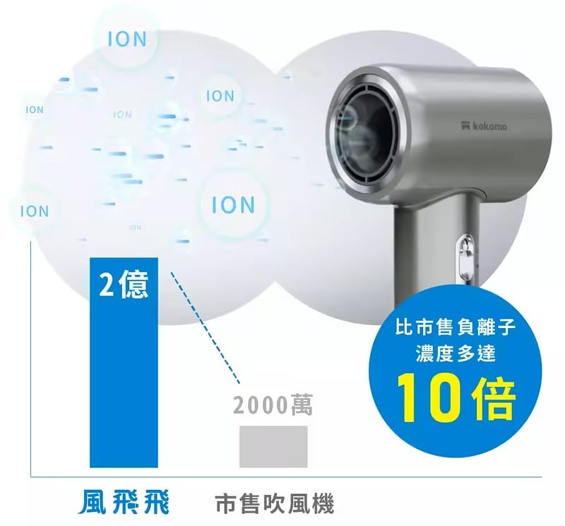 kokomo 風飛飛｜日本負離子高速吹風機