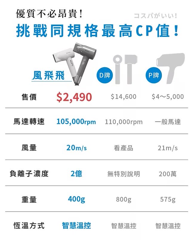 kokomo 風飛飛｜日本負離子高速吹風機