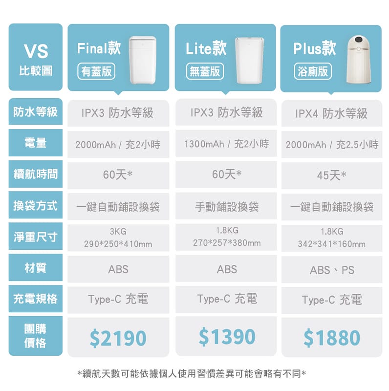 用過就回不去的居家好物-LC全自動打包垃圾桶團購