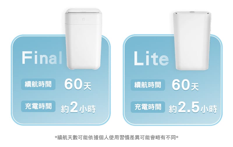 用過就回不去的居家好物-LC全自動打包垃圾桶團購