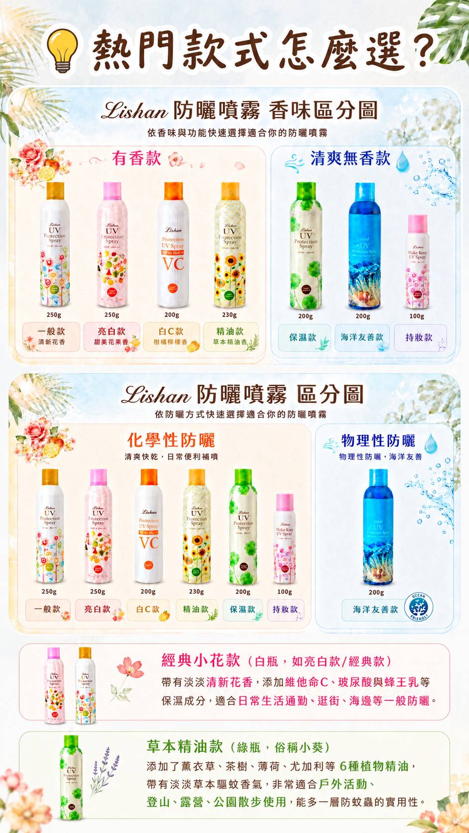 2026最新版｜日本 Lishan UV 防曬噴霧,小花防曬全系列介紹、熱門款怎麼選？