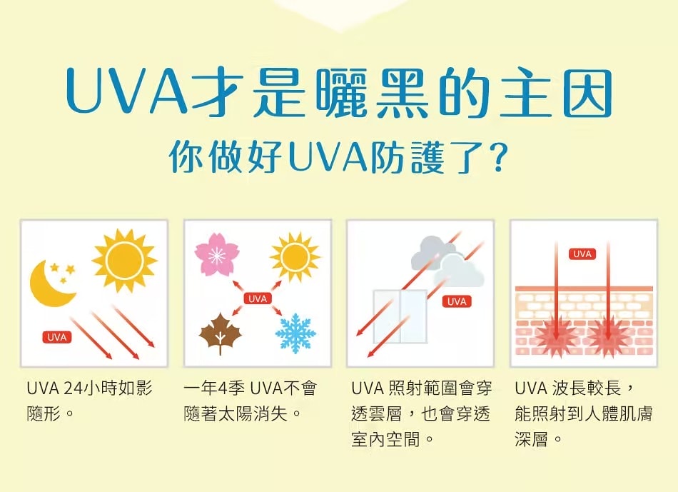 好物推薦Time 日本最強小花UV防曬噴霧