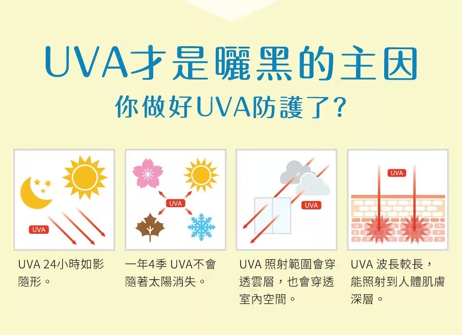 好物推薦ᵀⁱᵐᵉ 日本最強小花UV防曬噴霧