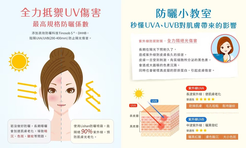 好物推薦Time 日本最強小花UV防曬噴霧