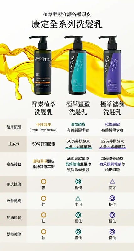 開箱＆團購推薦｜台灣首創 大蒜酵素植萃洗髮乳