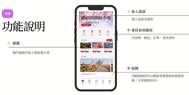 eSIM卡推薦｜出國旅遊上網用QK eSIM,免換卡、免插卡、免寄送,地區一鍵轉換超輕鬆(本次使用於歐洲/捷克/布拉格/中國/北京)
