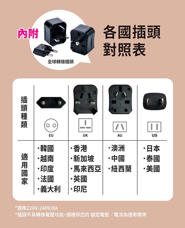 [MIDORI美多莉全球通]高風速溫控負離子吹風機