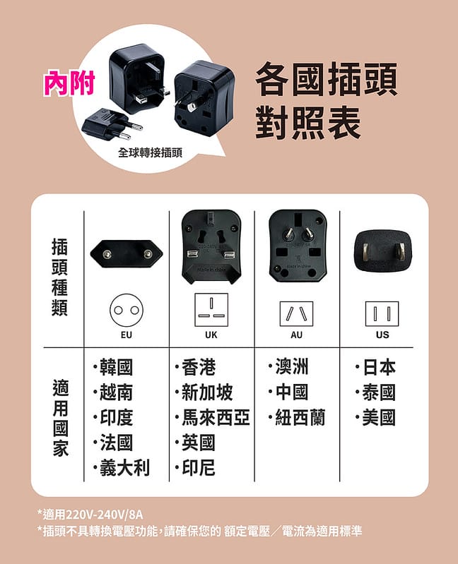 [MIDORI美多莉全球通]高風速溫控負離子吹風機