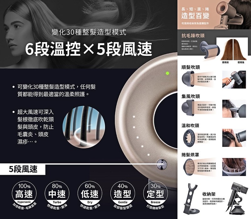 [MIDORI美多莉全球通]高風速溫控負離子吹風機