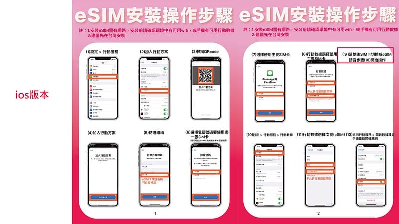 出國上網推薦｜【飛買家】2024最新優惠折扣碼