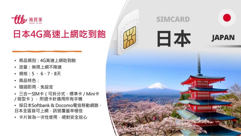 出國上網推薦｜【飛買家】2024最新優惠折扣碼