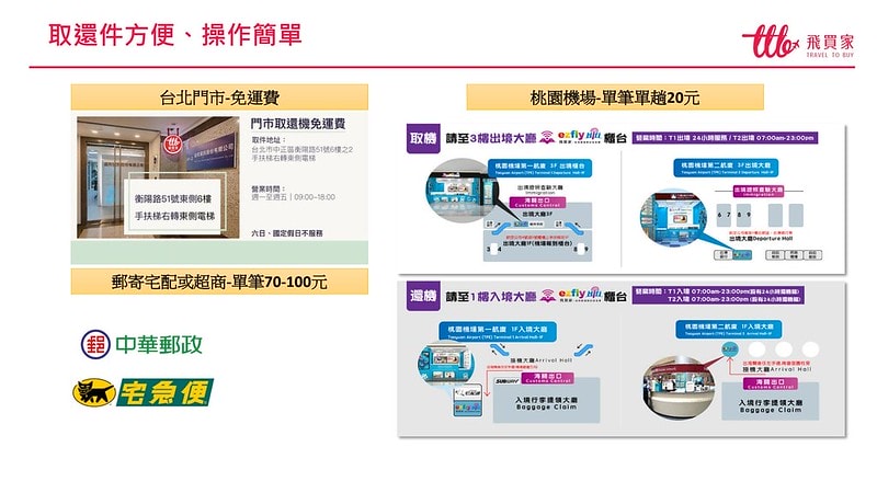 出國上網推薦【飛買家】2024最新優惠折扣碼