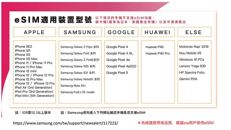 出國上網推薦【飛買家】2024最新優惠折扣碼