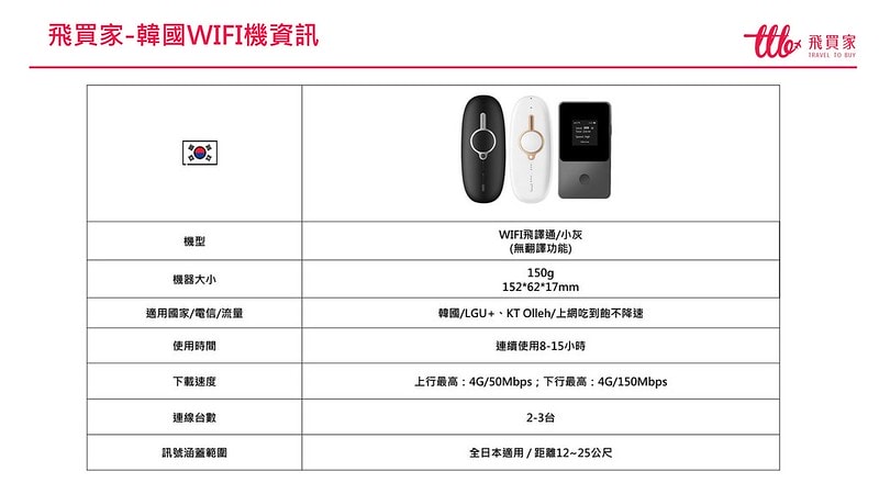 出國上網推薦【飛買家】2024最新優惠折扣碼