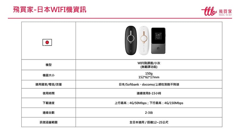 出國上網推薦【飛買家】2024最新優惠折扣碼
