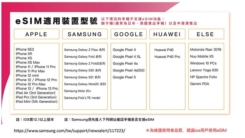 出國上網推薦｜【飛買家】2024最新優惠折扣碼