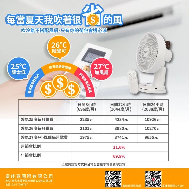 開箱ᵀⁱᵐᵉ【FUNY】桌上型循環扇+手持風扇