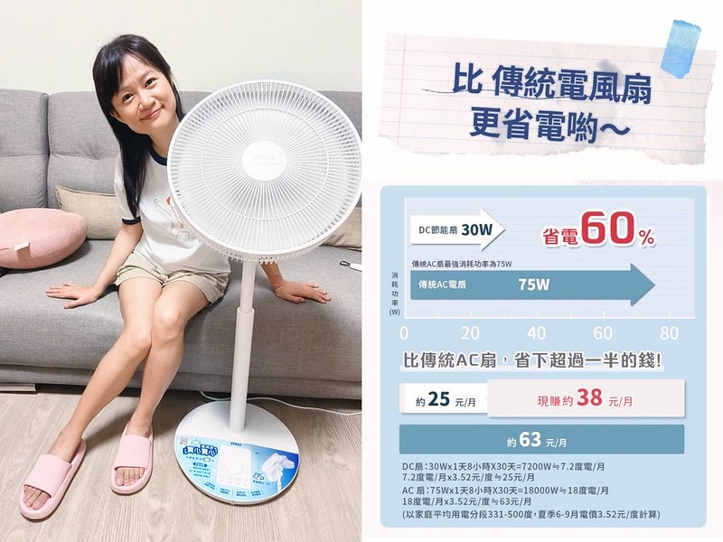 開箱|聲寶智慧聲控風扇,團購價只要22XX元,免藍芽、免網路、免APP、免設定,只要聲控「小寶小寶」就能實現真正的動口不動手(內文含組裝/使用示範/優惠資訊) - 第48張圖 SAMPO 14吋智能「聲控」3D循環DC馬達立扇 團購價NT$2,288