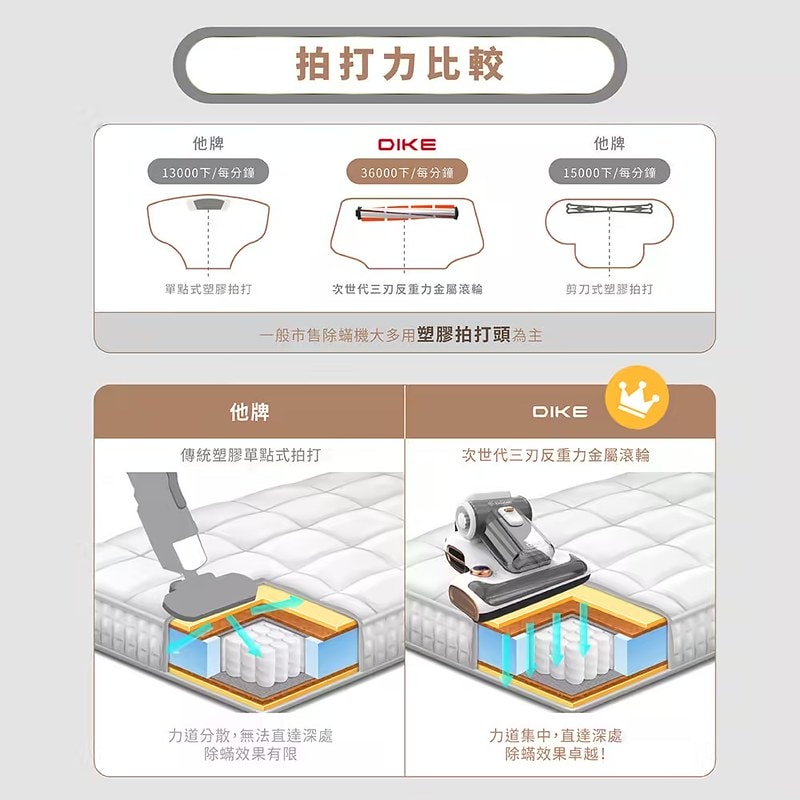 酒窩小姊Sunny開箱DIKE氣旋超聲波智能除蟎機