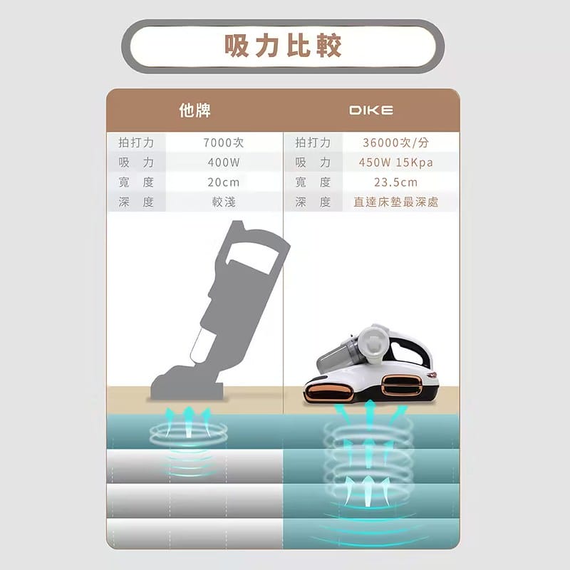 酒窩小姊Sunny開箱｜DIKE氣旋超聲波智能除蟎機